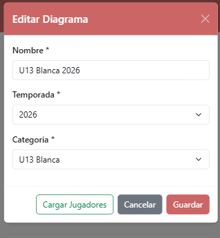 Captura Editar Diagrama