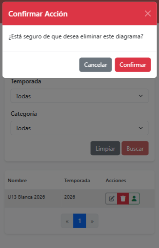 Captura Eliminar Diagrama